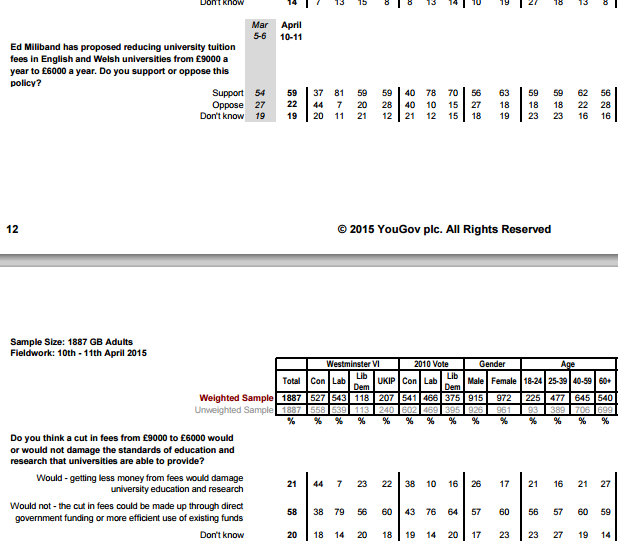 Yougov re tuition fees.png