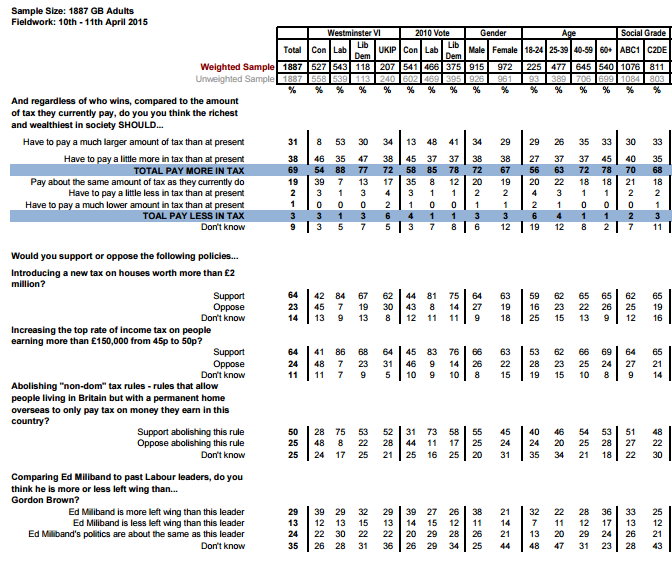 Yougov 11th April.png