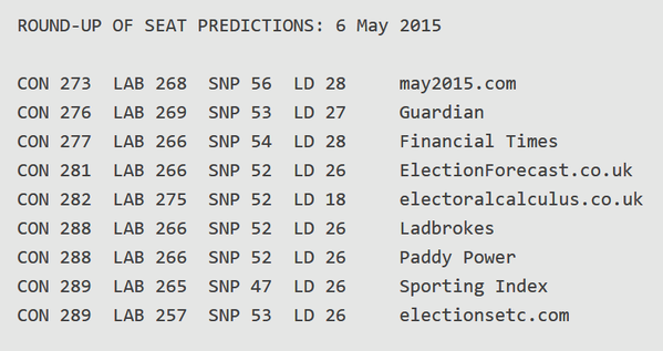 Seat predictions.png