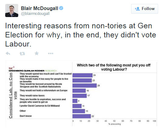 Reasons For Not Voting Labour.jpg