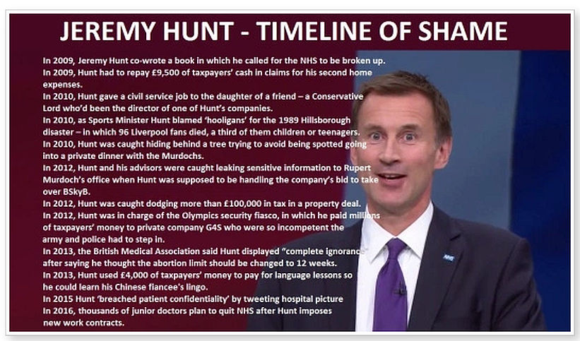 Jeremy Hunt Timeline of Shame.jpg
