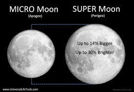 micro vs super moon.jpg