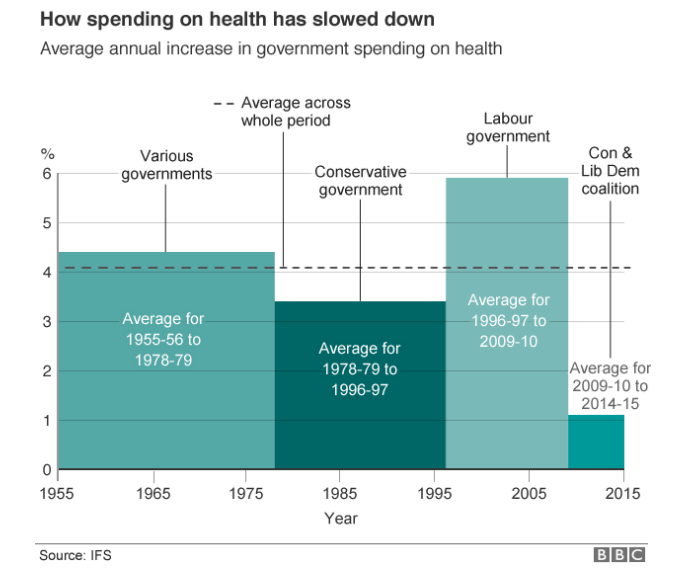NHS funding since 1955.png