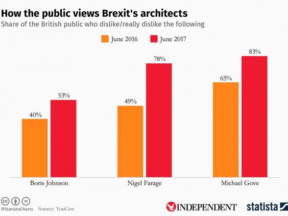 brexit-architects-chart.jpg