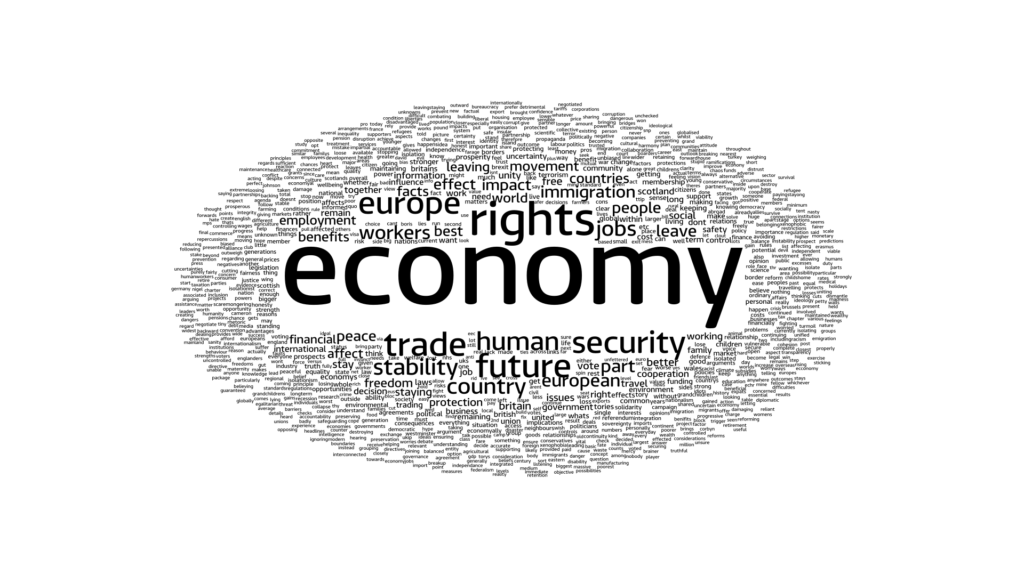 wordcloud_remain-1024x575.png