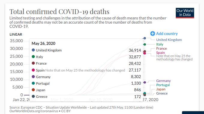 27 May 2020 total-death-covid-19.jpg