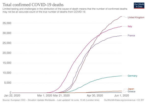 total-deaths-covid-19_1 June 2020.jpg