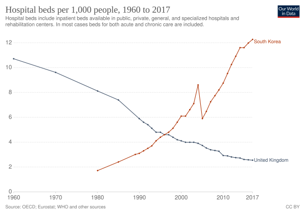 Our World In Data hospital-beds-per-1000-people.png