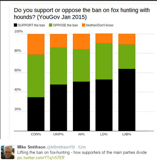 Fox Hunting Ban Support By Party.jpg