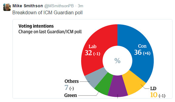 ICM Poll_16 Feb 2015.jpg