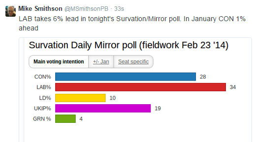 Survation_Labour 6 point lead.jpg