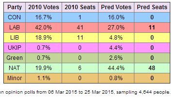 scottish polls.jpg