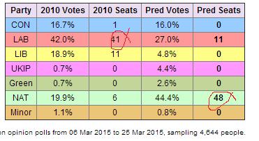 scottish polls 2.jpg